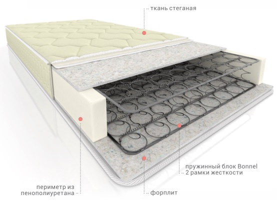 Фото Матрас Элит Форп Bonnel стандарт от производителя Вега в Новороссийске по цене 7 100 ₽