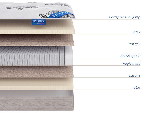 Фото Матрас Infiniti (Инфинити) от производителя Линия Флекс в Новороссийске по цене 39 240 ₽