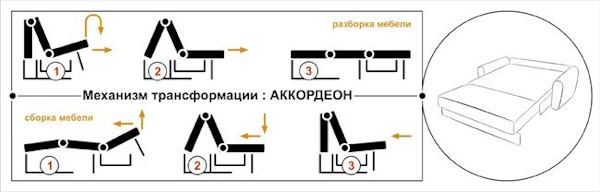 Фото Диван Вери (1,45м) от производителя НТКО в Новороссийске по цене 47&nbsp;450 ₽